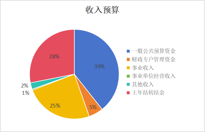收入预算.png
